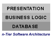 Object Oriented System Analysis and Design